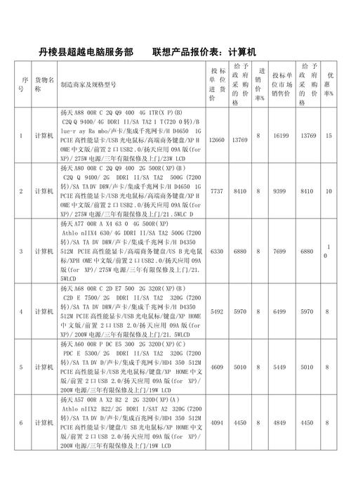 联想台式电脑全新一套多少钱啊