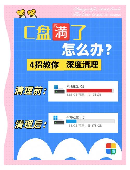 怎么清理电脑C盘的垃圾