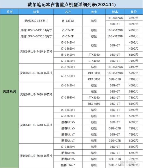 戴尔电脑型号如何查看