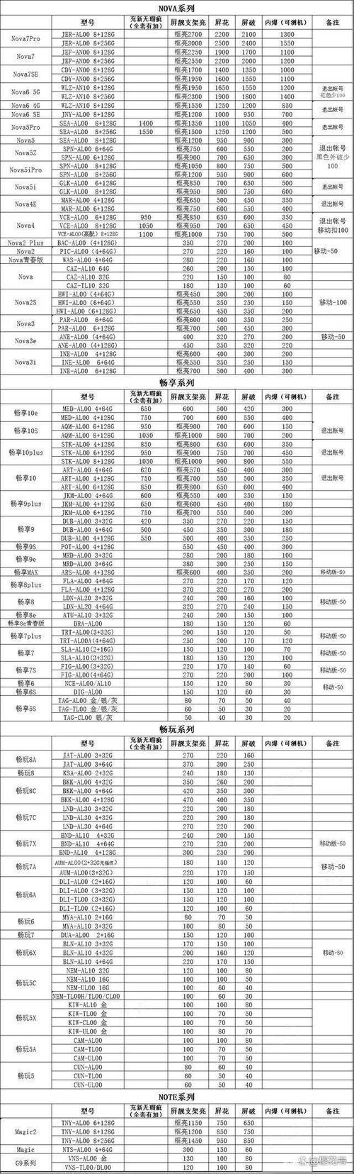电脑屏幕出现问题维修需要多久及费用多少
