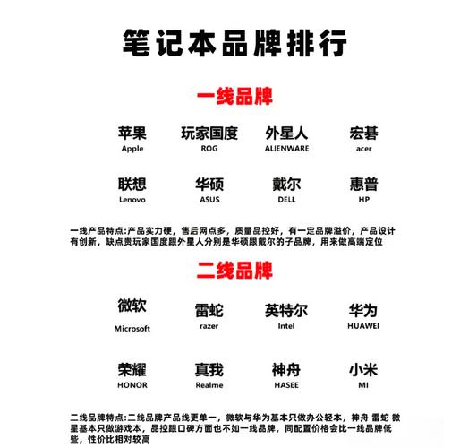 笔记本电脑一线二线有哪些牌子?