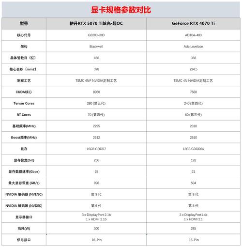 耕升显卡sn码怎么看生产日期