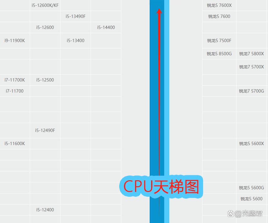 联想r5和i5的区别