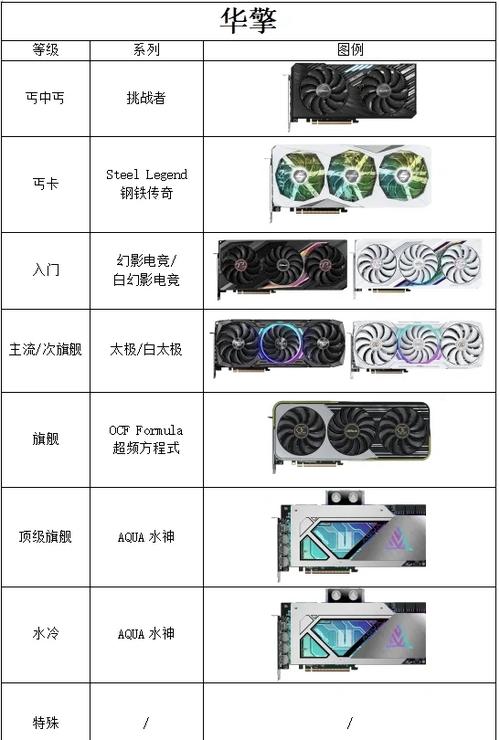 华擎显卡怎么查sn码