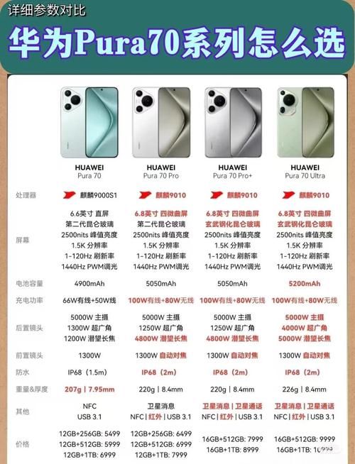 华为手机对比参数配置