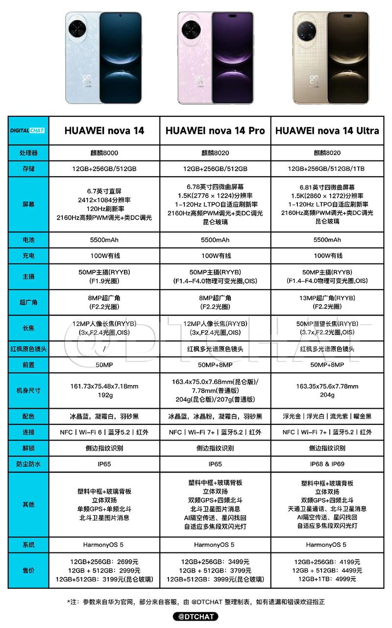 华为x3和x5参数对比图