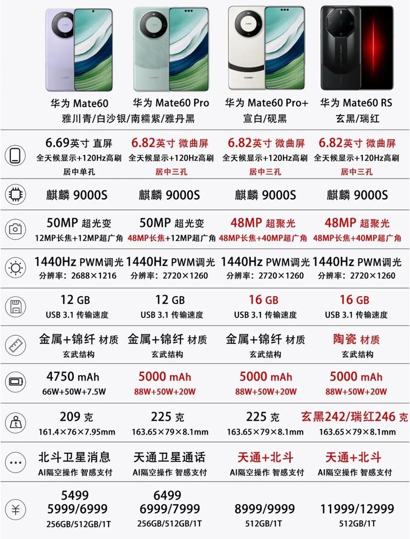 华为手机mate40参数配置怎么样?