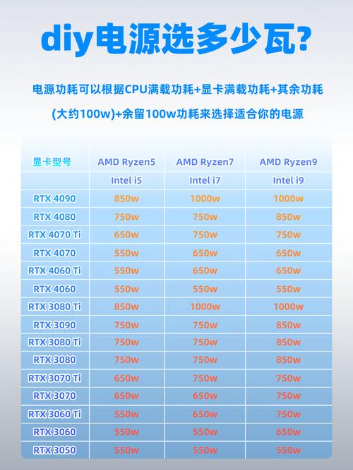 不同人群购买电脑办公主机电源线怎么选