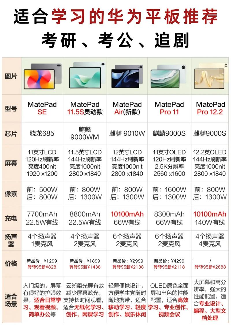 哪款平板电脑适合办公用,怎么选