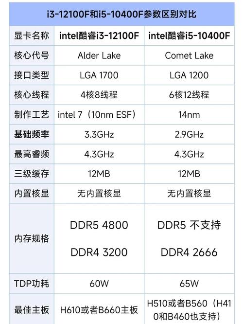 i59400f配技嘉2060显卡玩绝地求生大逃杀能开什么特效