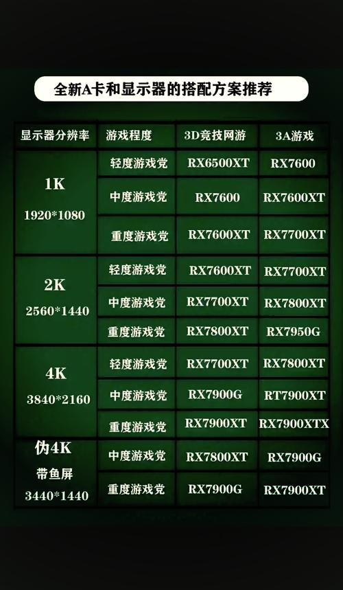 显卡、A卡与N卡都是怎么一回事?