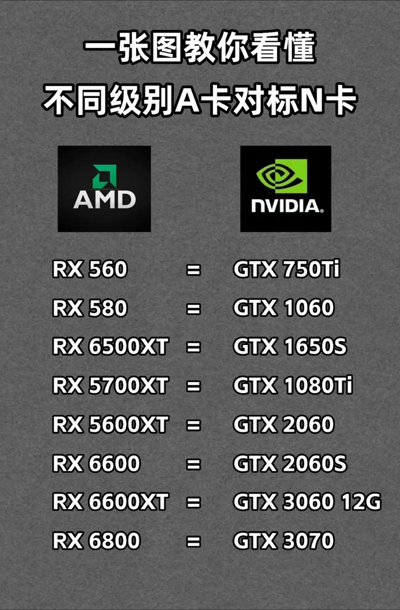 ...他们都说我的卡和他的性能差不多,定位一样的