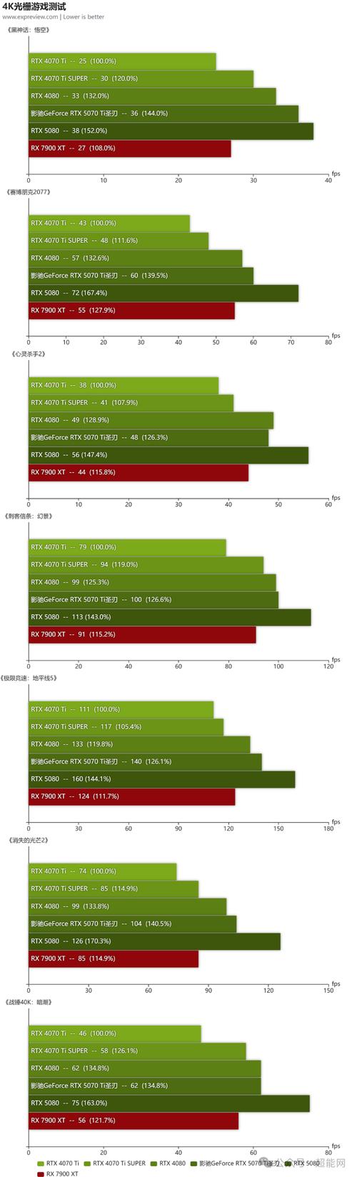 显卡测试多少通过率算好
