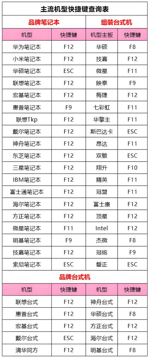 u盘启动快键大全