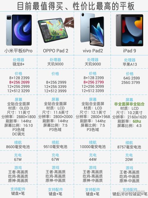 平板买哪个好