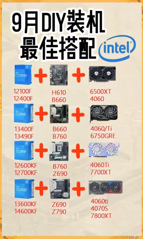 i54460可以配什么样子的显卡?