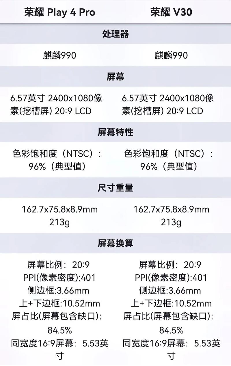 荣耀play4tpro和荣耀三十pro区别?