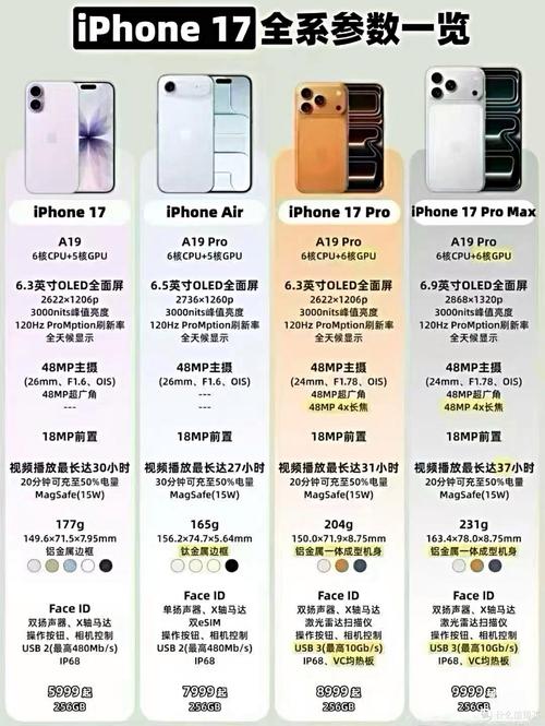 2025款苹果17最新图片-探索2025年新款苹果17外观设计图集