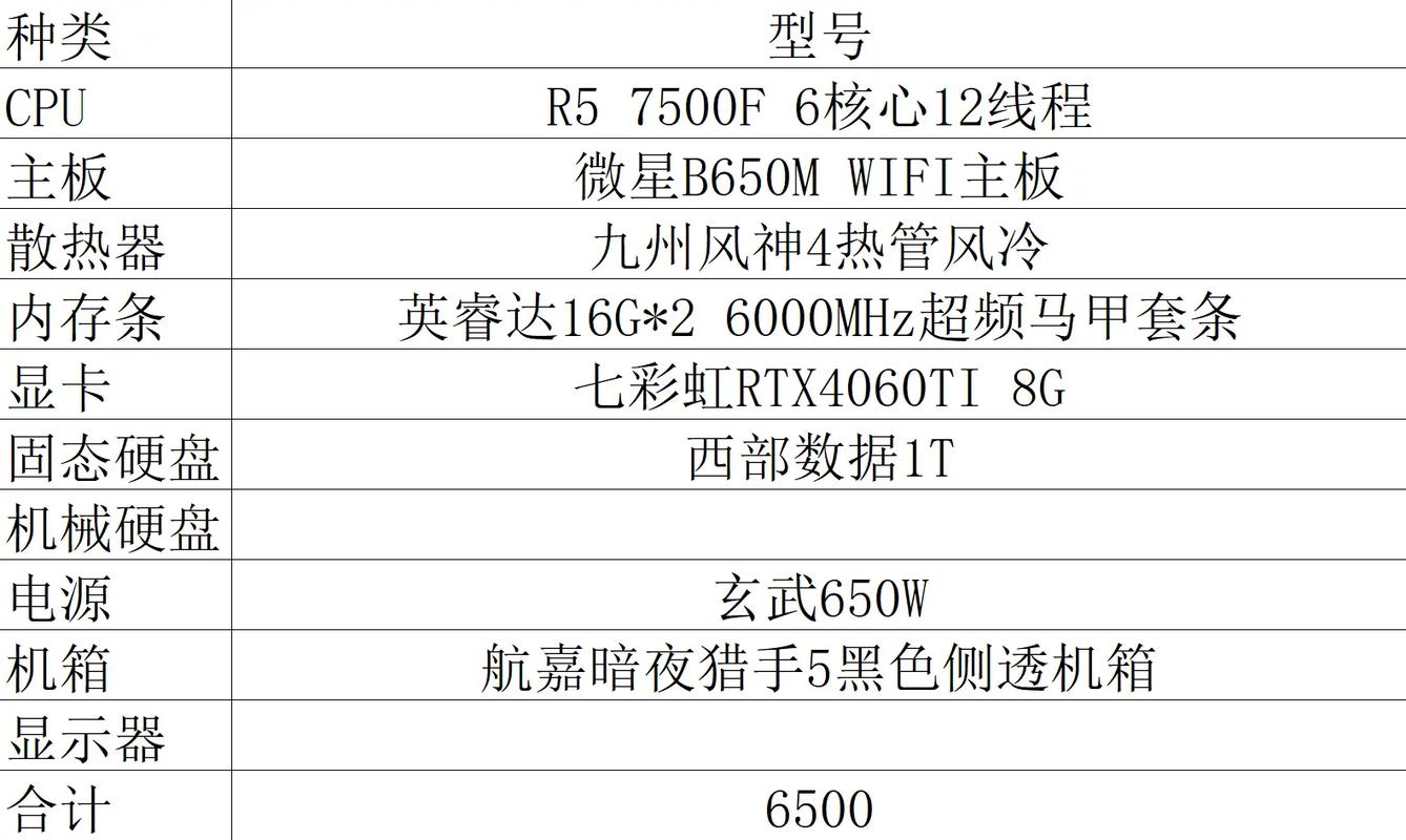 多开电脑显卡哪个好网络游戏多开需要什么配置的电脑