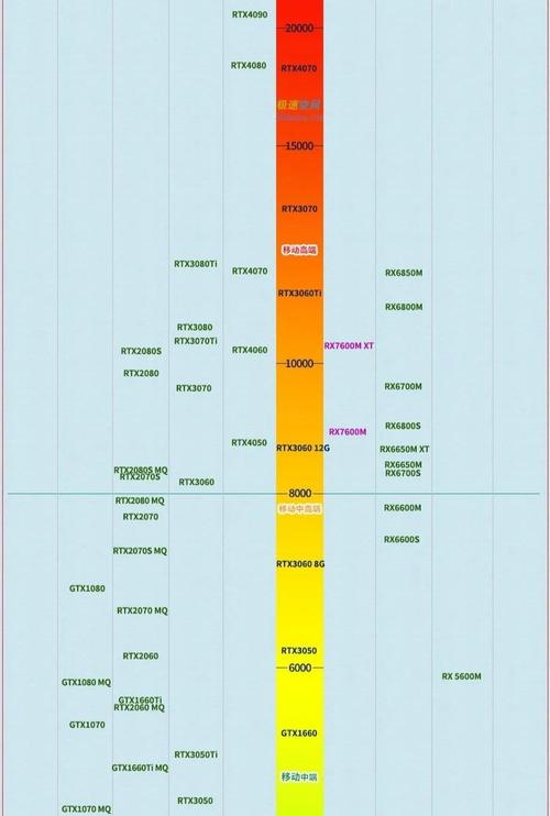 graphics730相当于什么显卡(graphics)