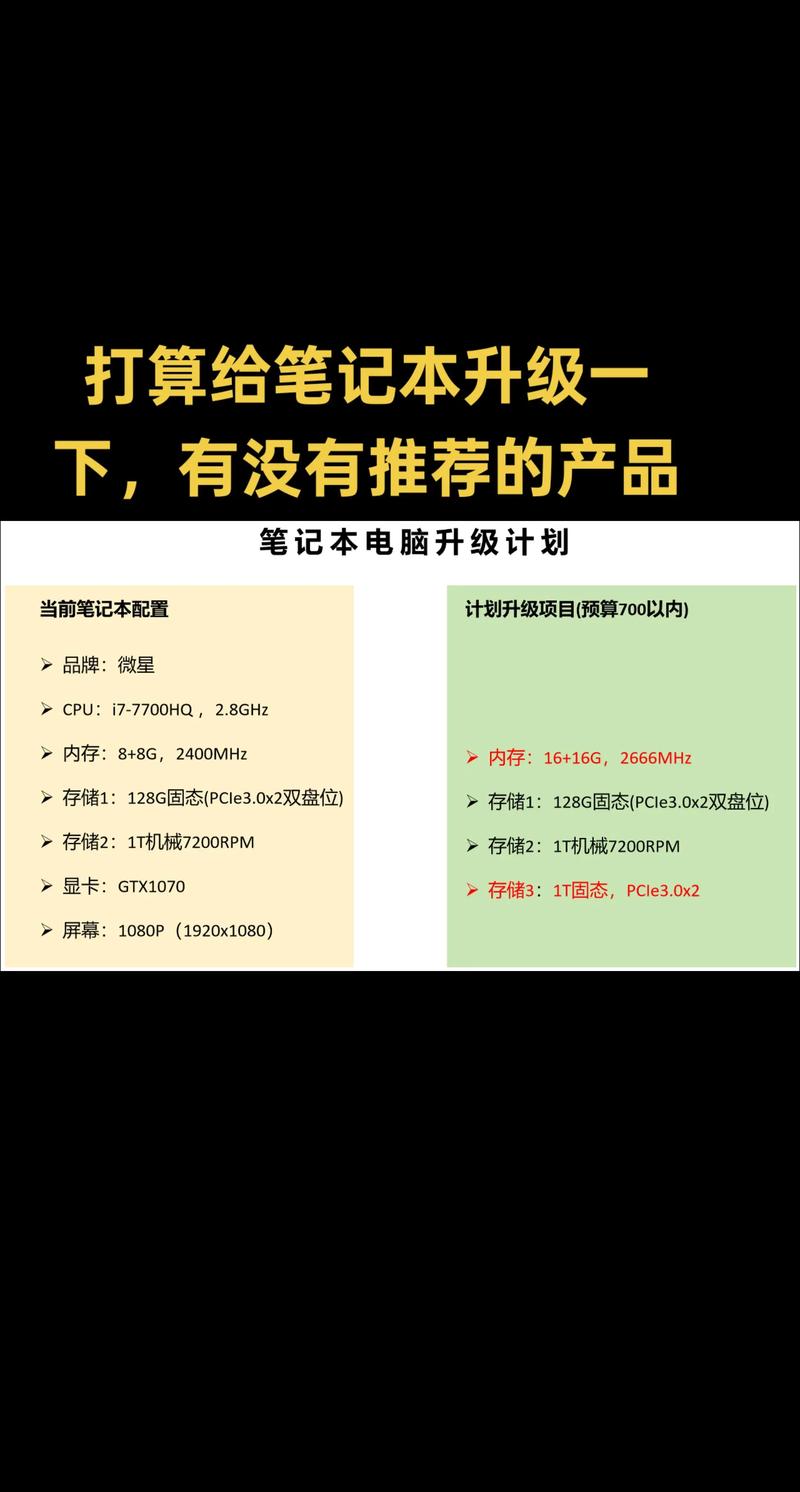 笔记本电脑有哪些硬件买笔记本电脑主要看哪些参数
