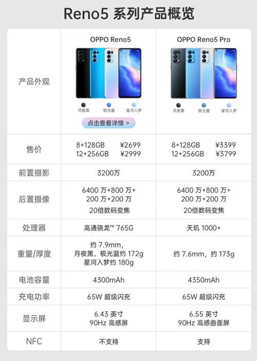 opporeno5pro屏幕材质