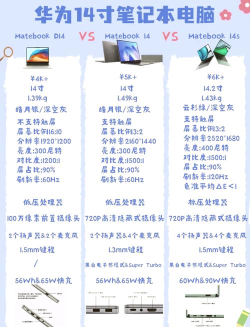 14寸笔记本怎么选取更合适