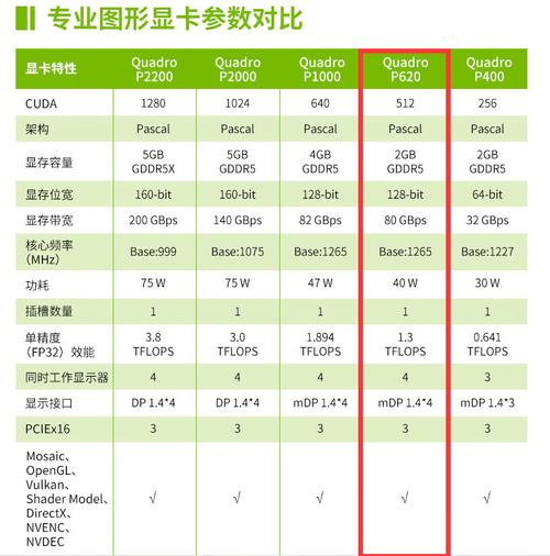 关于Quadro显卡排名的详细介绍