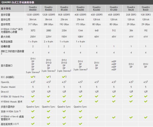 丽台显卡排序,丽台显卡排名榜