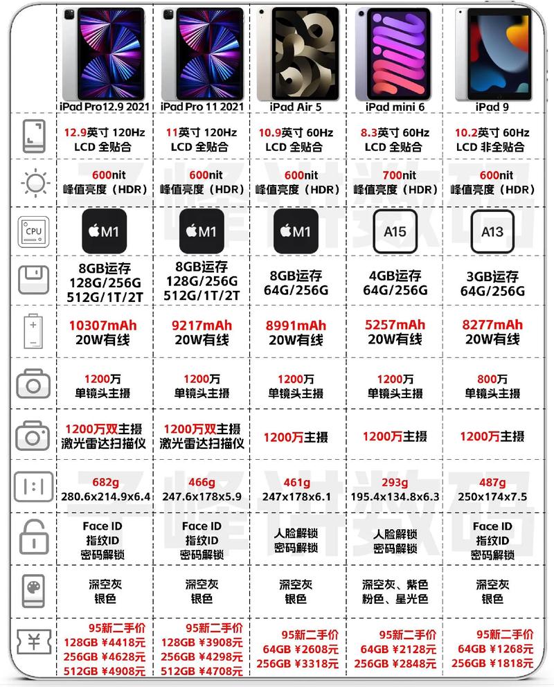 苹果笔记本二手买哪款比较好划算些