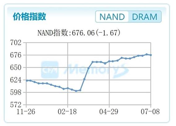 笔记本电脑何时能用上DDR5的内存条?