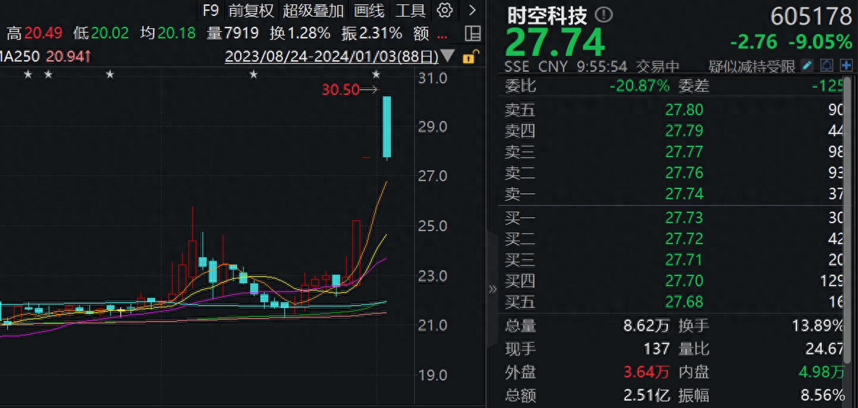 2022年笔记本8g内存条多少钱一个