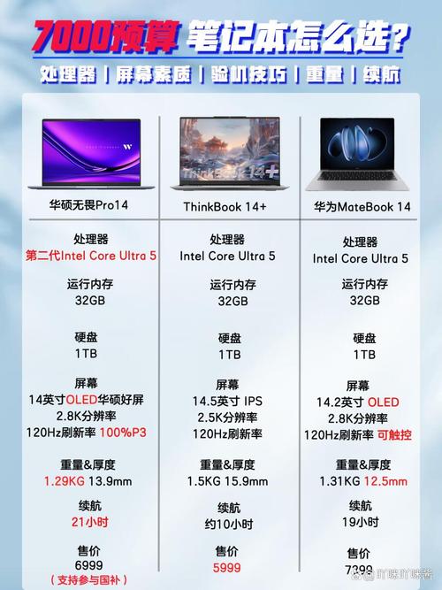 笔记本电脑和台式电脑哪个适合家用办公,费用对比如何