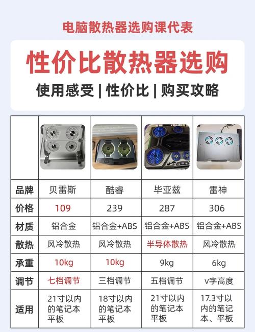 一般配置的电脑散热器多少钱