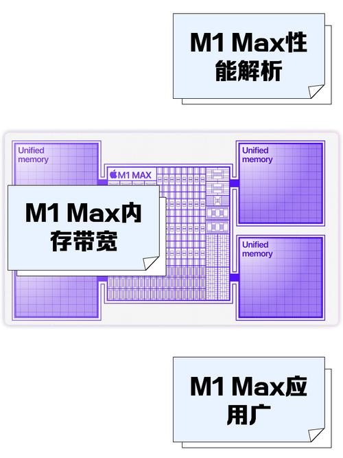残血版m1max相当于