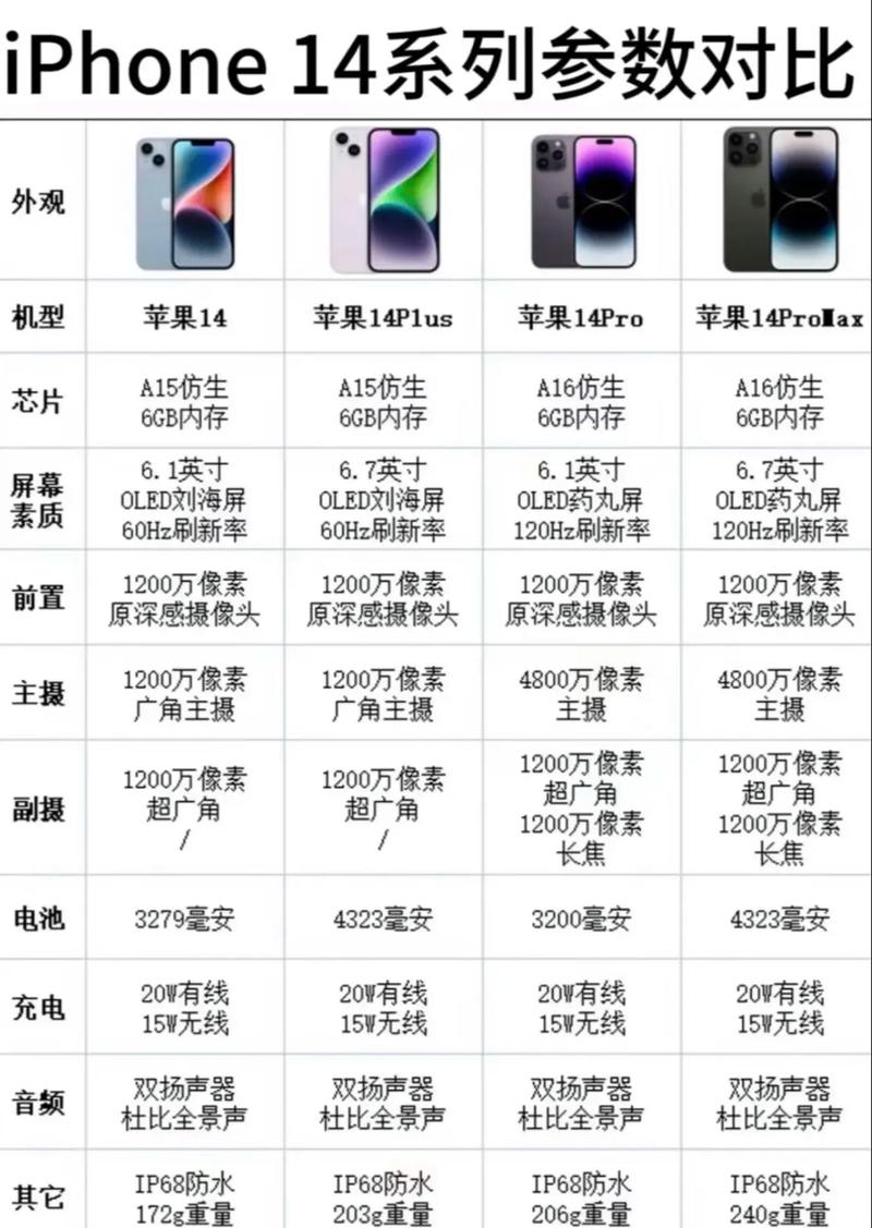 苹果14屏幕多大尺寸