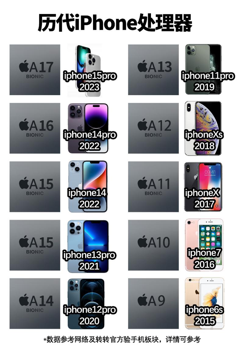 a系列处理器哪款比较好