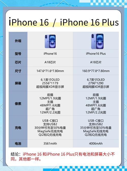 苹果a5x与a6双核的区别