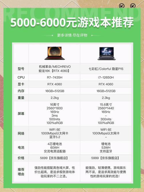 预算5000笔记本电脑游戏本推荐,5000左右的笔记本游戏本