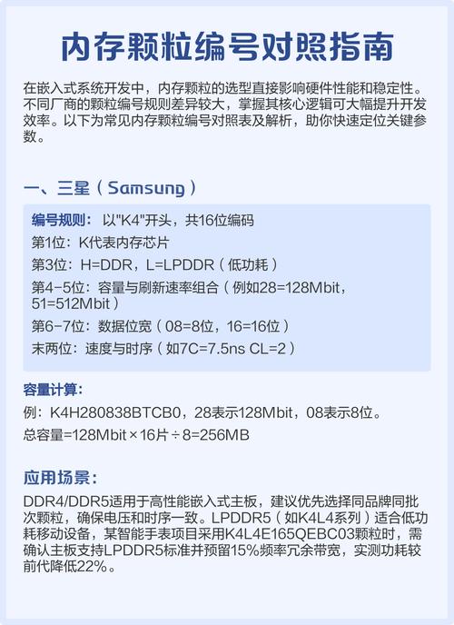 内存颗粒怎么看