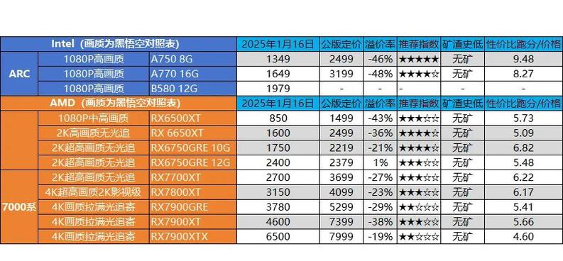 电脑一个月电费问题