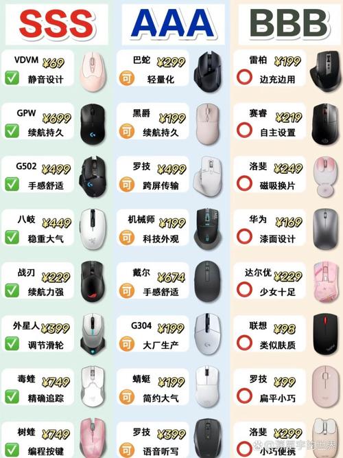 办公用的台式电脑鼠标怎么选