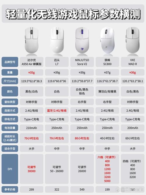 电脑办公鼠标怎么选,不同类型有啥区别