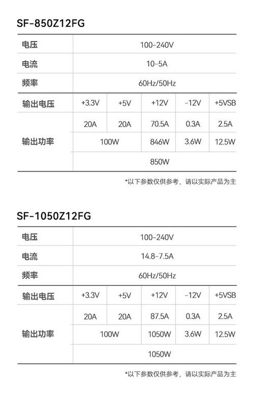 电脑办公用的电源一般多少钱