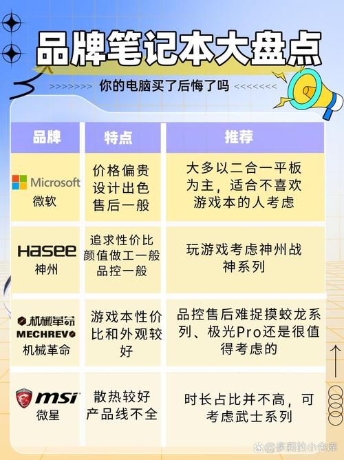 戴尔和联想哪个耐用