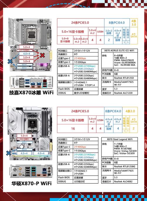 显卡可以随意配主板吗