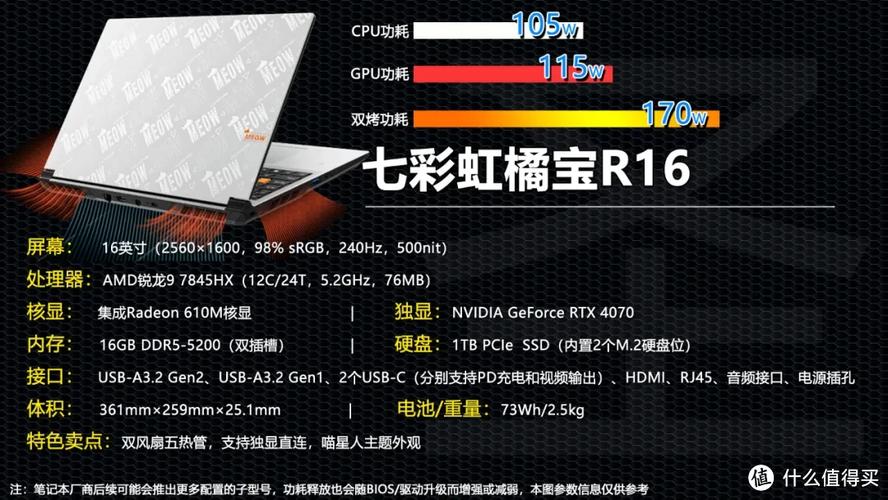 4060游戏本到底怎么买最划算!(2023双十一)