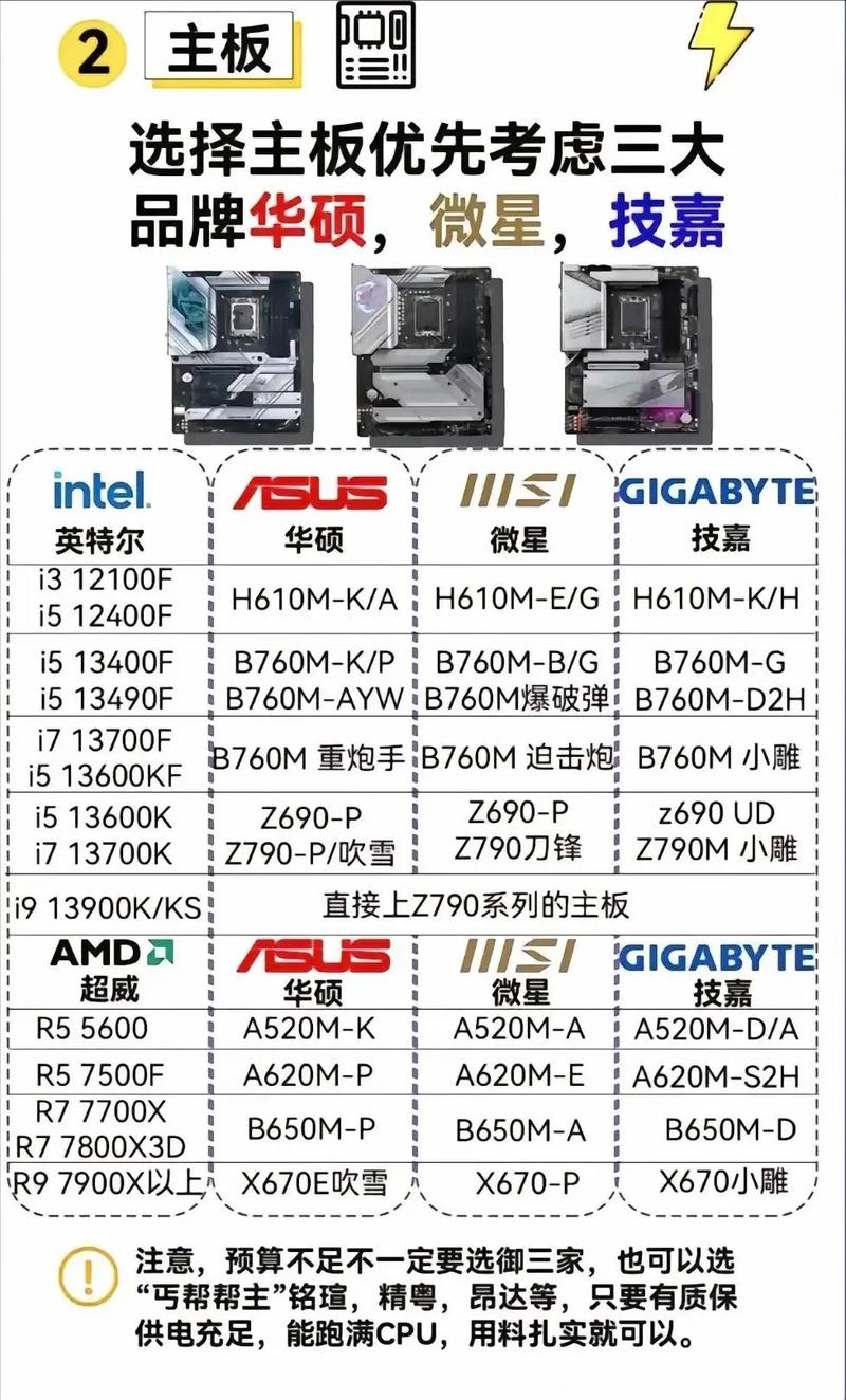 中关村模拟在线装机(中关村在线电脑模拟装机)