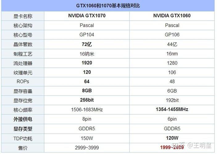 电脑i7配置多少钱想买一台i7处理器的电脑要多少钱