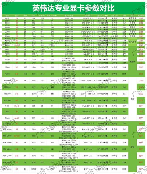 丽台显卡排序,丽台显卡排名榜
